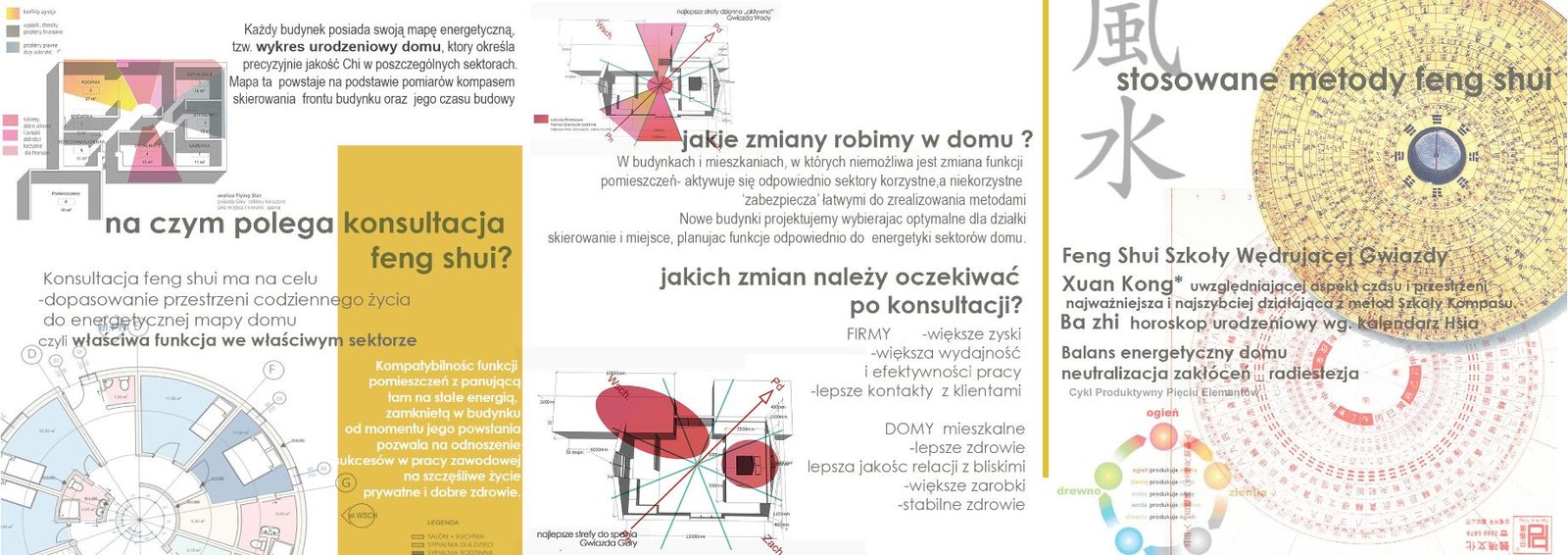Plansza konsultacji Feng Shui i map energetycznych domu